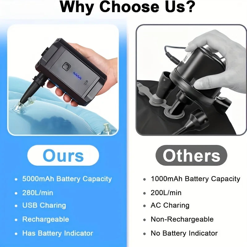 Bomba de Ar Portátil 5200mAh – Ideal para Colchões, Sofás Infláveis e Piscinas